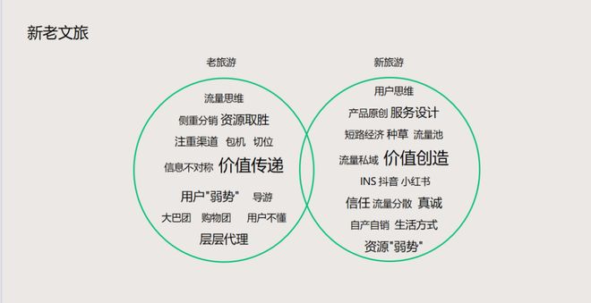 旅居的命门在哪？尊龙凯时云南乡村(图26)